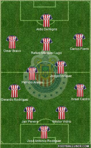 Club Guadalajara Formation 2013