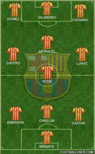 F.C. Barcelona Formation 2013