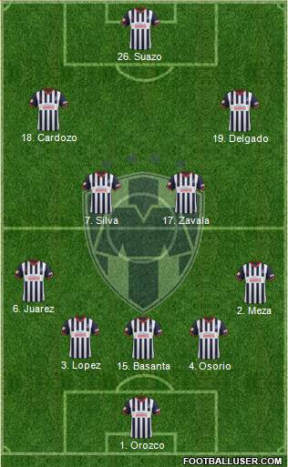 Club de Fútbol Monterrey Formation 2013