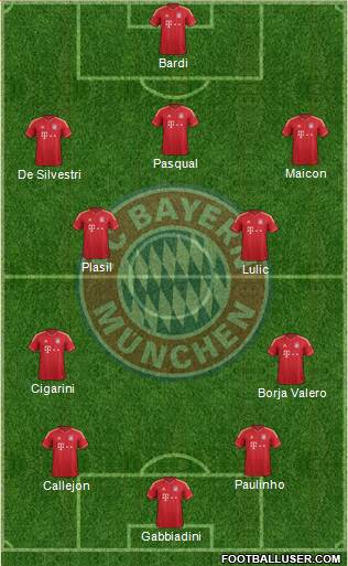 FC Bayern München Formation 2013