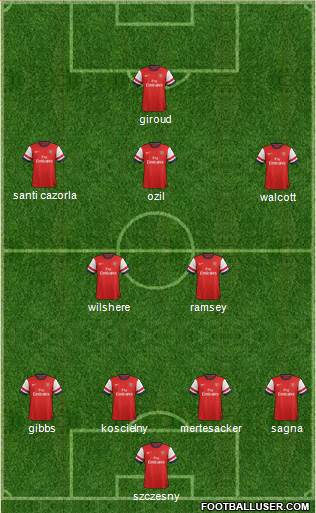 Arsenal Formation 2013