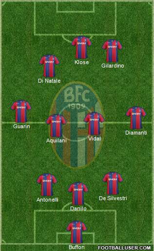 Bologna Formation 2013