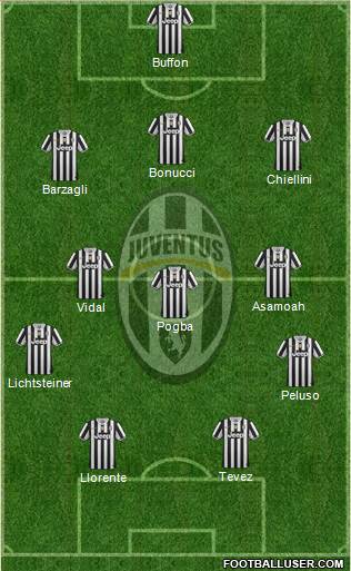 Juventus Formation 2013