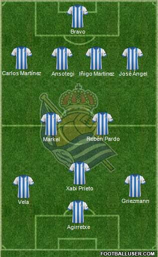 Real Sociedad S.A.D. Formation 2013