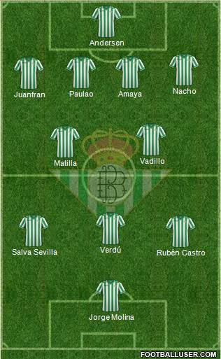 Real Betis B., S.A.D. Formation 2013