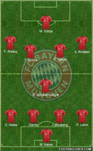 FC Bayern München Formation 2013