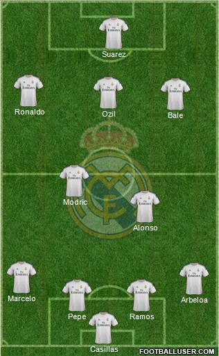 Real Madrid C.F. Formation 2013