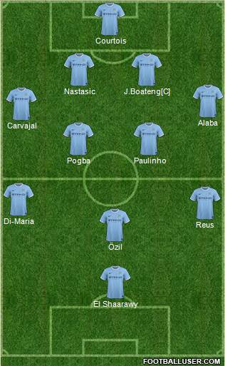 Manchester City Formation 2013