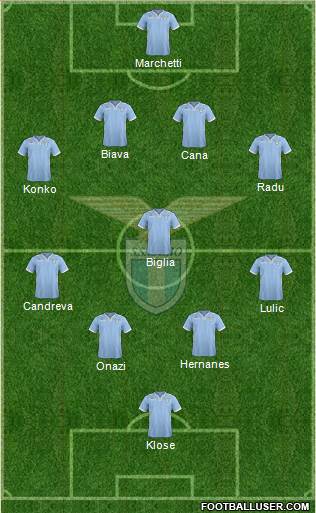 S.S. Lazio Formation 2013