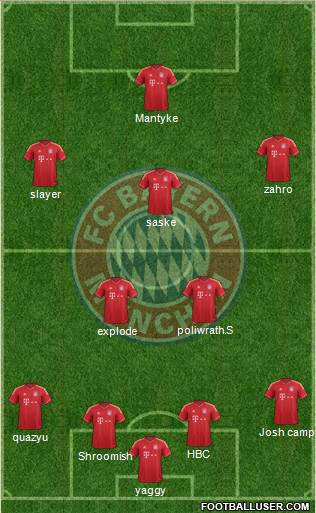 FC Bayern München Formation 2013