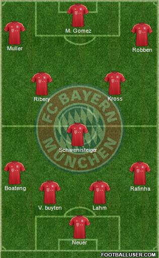FC Bayern München Formation 2013