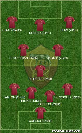 AS Roma Formation 2013