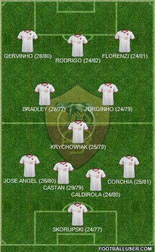 AS Roma Formation 2013
