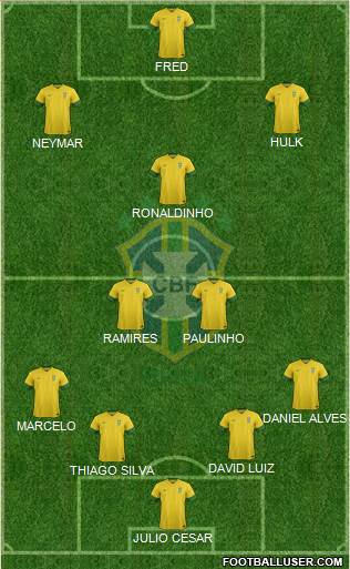 Brazil Formation 2013