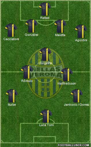 Hellas Verona Formation 2013