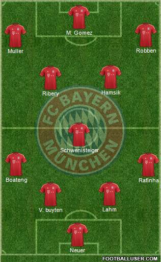 FC Bayern München Formation 2013