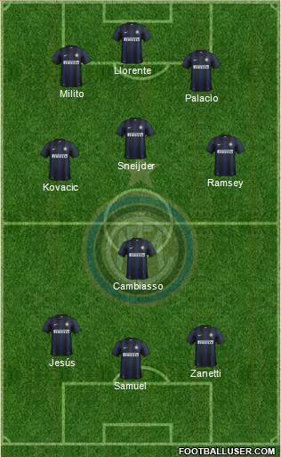 F.C. Internazionale Formation 2013