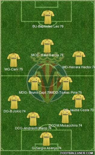 Villarreal C.F., S.A.D. Formation 2013