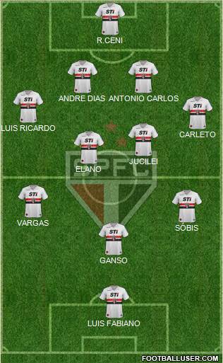 São Paulo FC Formation 2013