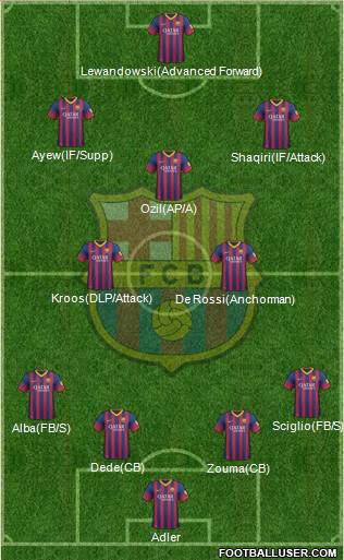 F.C. Barcelona Formation 2013