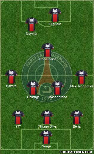 Paris Saint-Germain Formation 2013