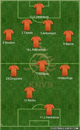 Holland Formation 2013