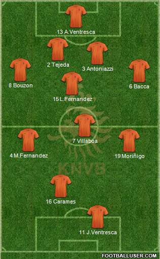 Holland Formation 2013
