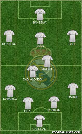 Real Madrid C.F. Formation 2013