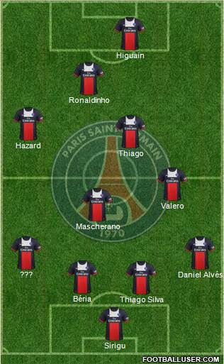 Paris Saint-Germain Formation 2013
