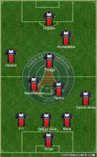 Paris Saint-Germain Formation 2013