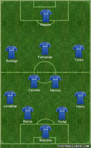 Chelsea Formation 2013