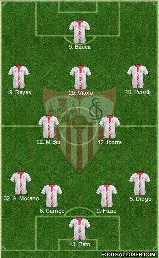 Sevilla F.C., S.A.D. Formation 2013