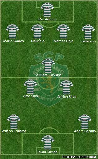 Sporting Clube de Portugal - SAD Formation 2013