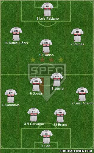 São Paulo FC Formation 2013