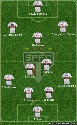 São Paulo FC Formation 2013