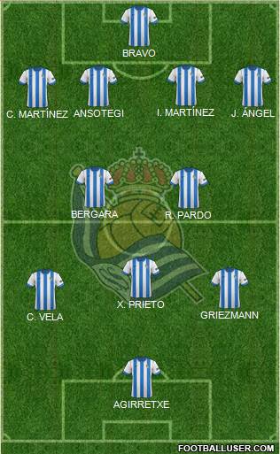 Real Sociedad S.A.D. Formation 2013