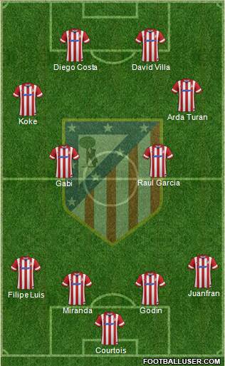 C. Atlético Madrid S.A.D. Formation 2013