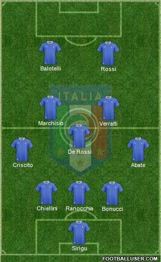 Italy Formation 2013