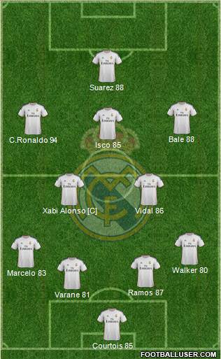 Real Madrid C.F. Formation 2013
