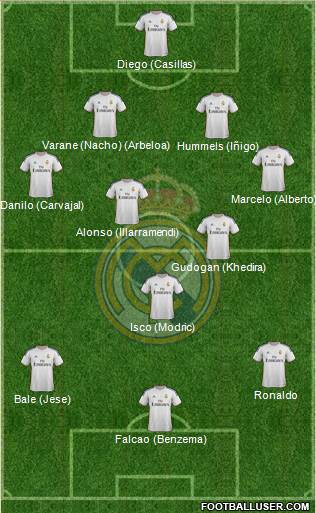 Real Madrid C.F. Formation 2013
