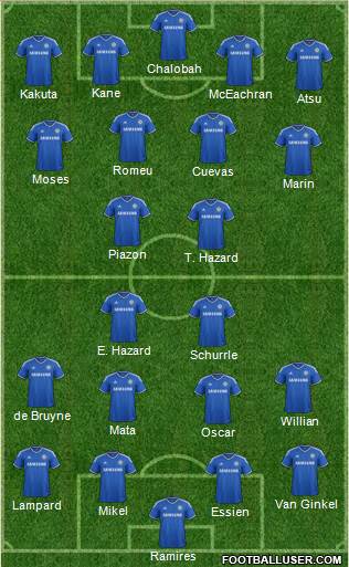 Chelsea Formation 2013