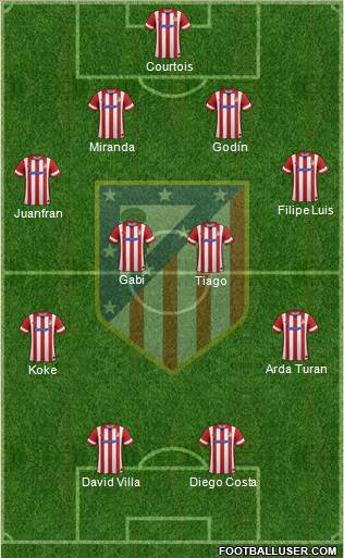 C. Atlético Madrid S.A.D. Formation 2013