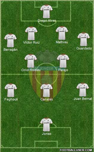 Valencia C.F., S.A.D. Formation 2013