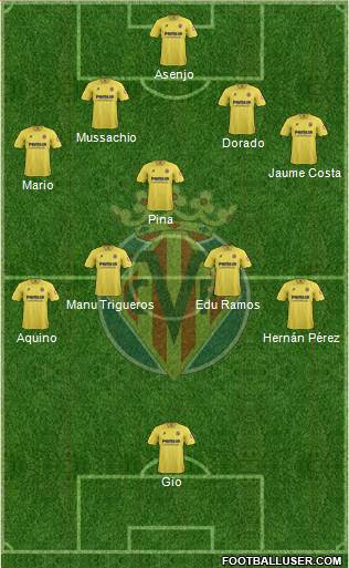 Villarreal C.F., S.A.D. Formation 2013