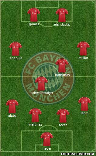 FC Bayern München Formation 2013
