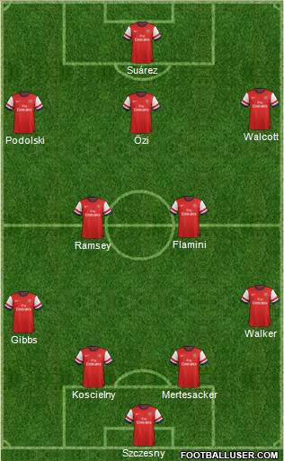 Arsenal Formation 2013