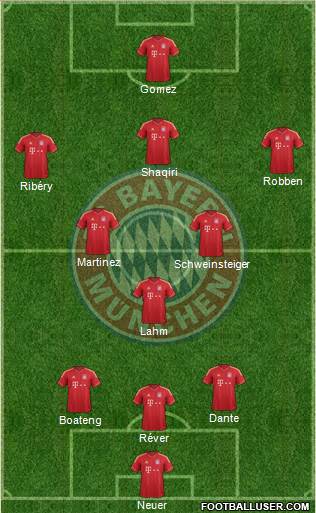 FC Bayern München Formation 2013