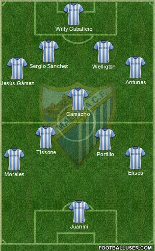 Málaga C.F., S.A.D. Formation 2013