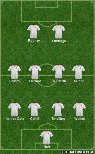 England Formation 2013