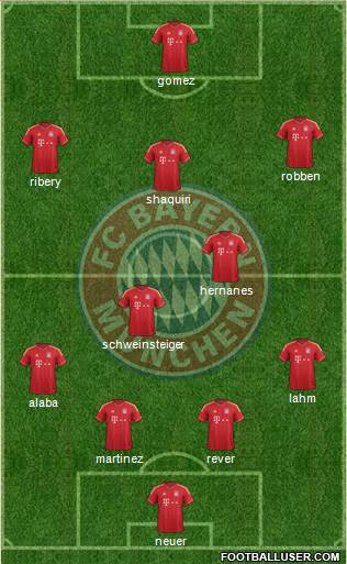 FC Bayern München Formation 2013